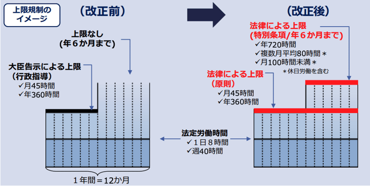 overtime_regulations _for_overtime_work