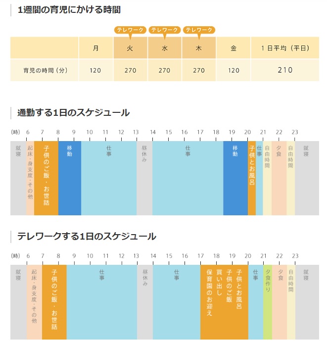 タイムスケジュール