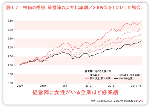企業が考えるべき女性活躍の推進について！働き方改革との関係を