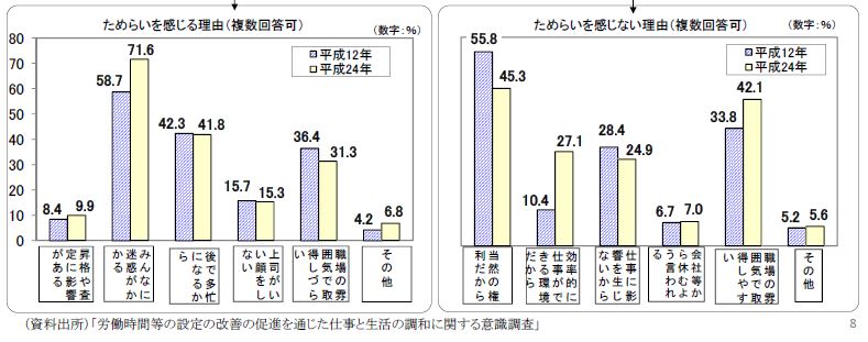 「休暇」労働法の研究―雇用変動のなかの休暇・休業・休職 育児介護休業法改正の7つのポイント！社労士が解説【2025年重要