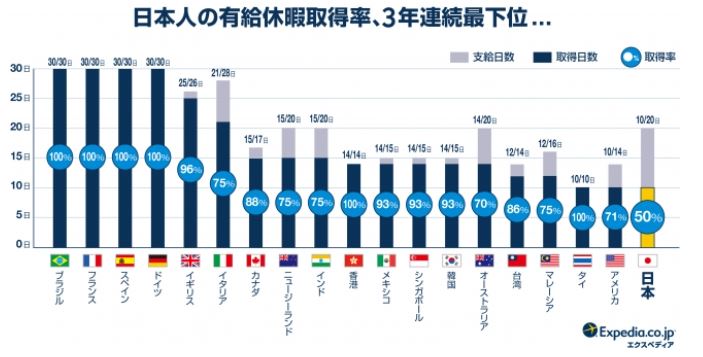 「休暇」労働法の研究―雇用変動のなかの休暇・休業・休職 休暇」労働法の研究―雇用変動のなかの休暇・休業・休職 休暇