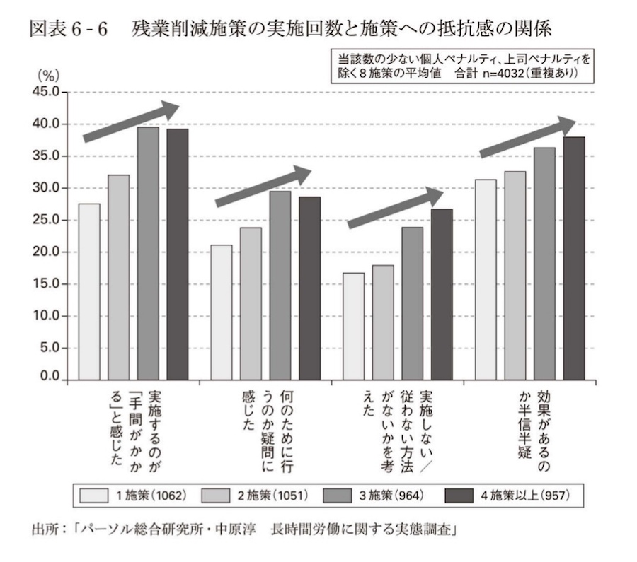 資料で見る 労働問題の変化と対応・展望 その他