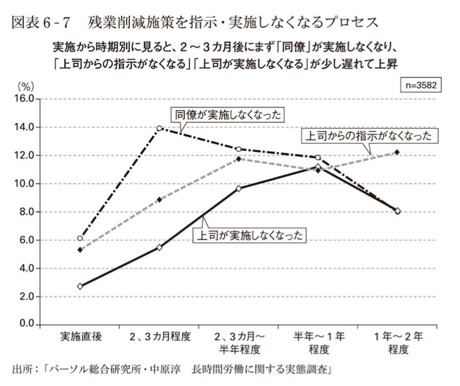 働き方改革はなぜ実現できない？企業がはまる落とし穴とその解決