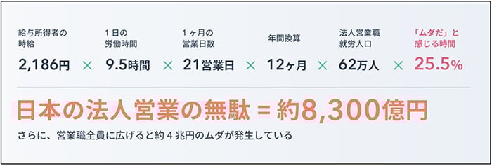 なぜいまオンライン商談が企業で注目されているのか