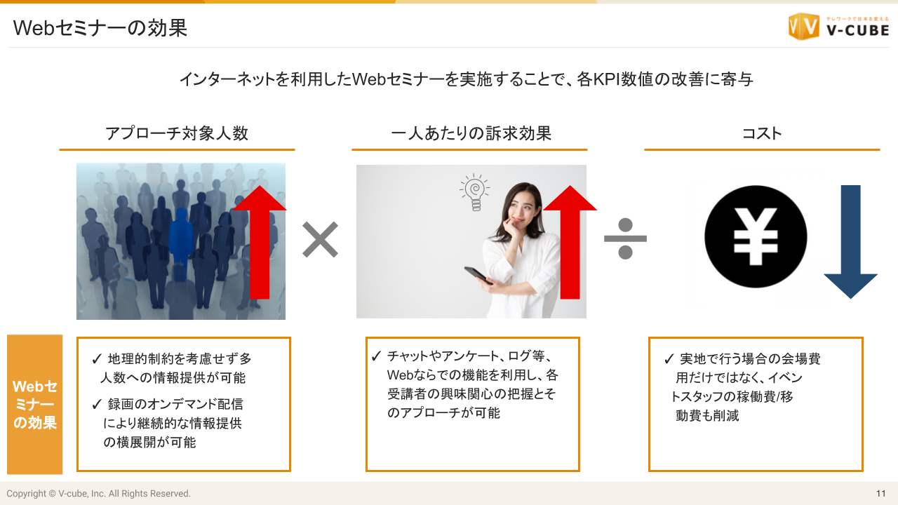 成果を出しているwebセミナー主催者が実践しているポイントを大公開 テレワークナビ