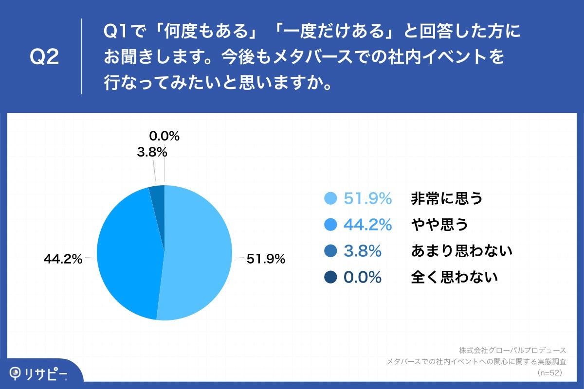 メタバース 社内イベント　参加　感想