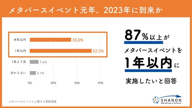 メタバース　社内イベント　参加　意欲