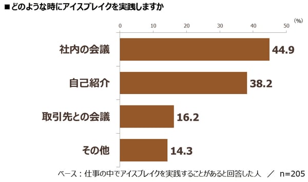 どのような時にアイスブレイクを実践しますか