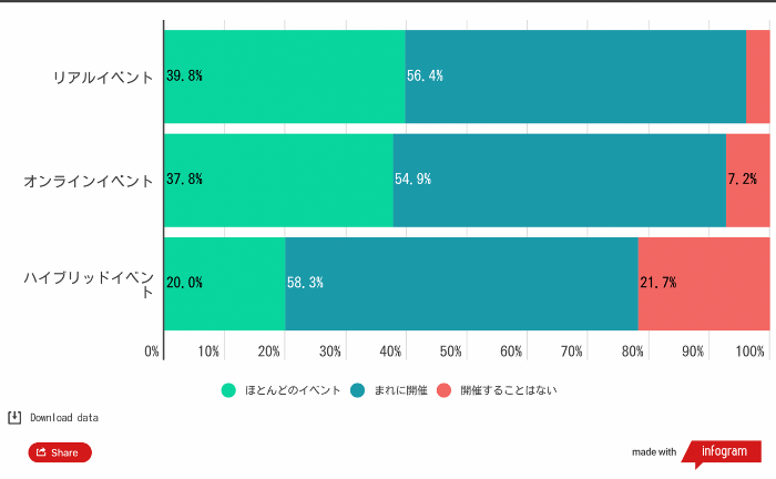オンラインイベントとは