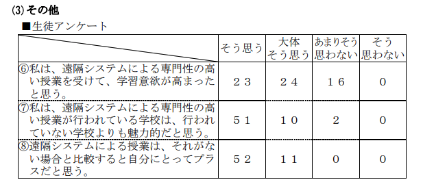 遠隔授業_生徒アンケート