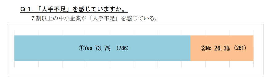 今までアプローチできなかった優秀な人材の獲得に繋がる