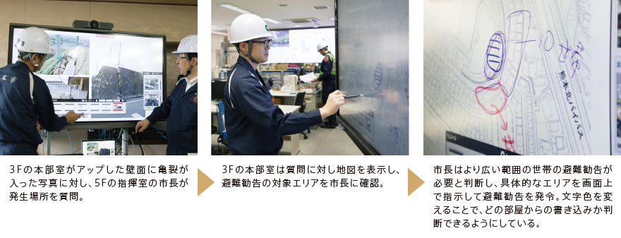 「xSync Board」を活用したやり取りの例 イメージ