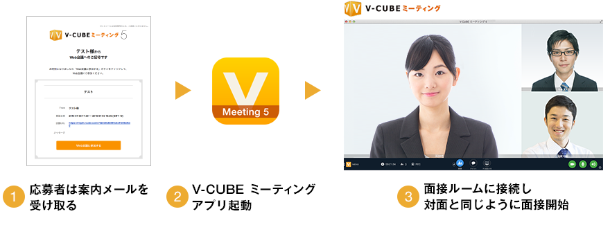 Web面接(ビデオ面接・オンライン面接)の流れ
