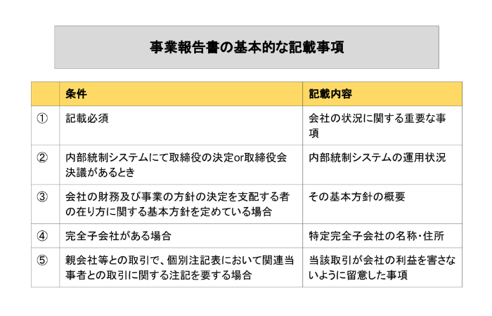 【株主総会担当者向け】事業報告書はどうやって作る？基本項目や作成のポイント