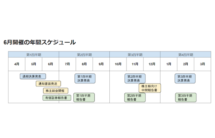 定時株主総会の開催時期はいつ？日程の決め方やその理由を解説